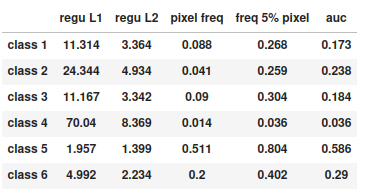 _images/stats_classes.png