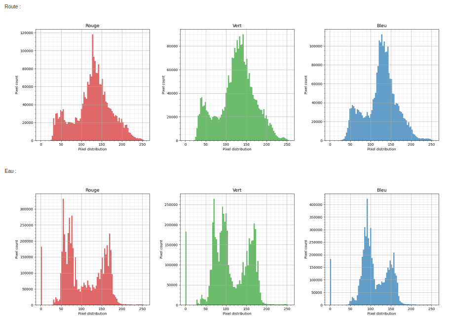 _images/stats_radiometry.png